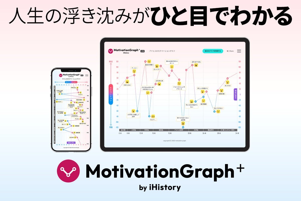 悪い点: 薬を飲まなければなりません…