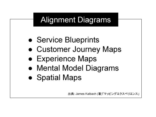 Alignment Diagramsはカスタマージャー...
