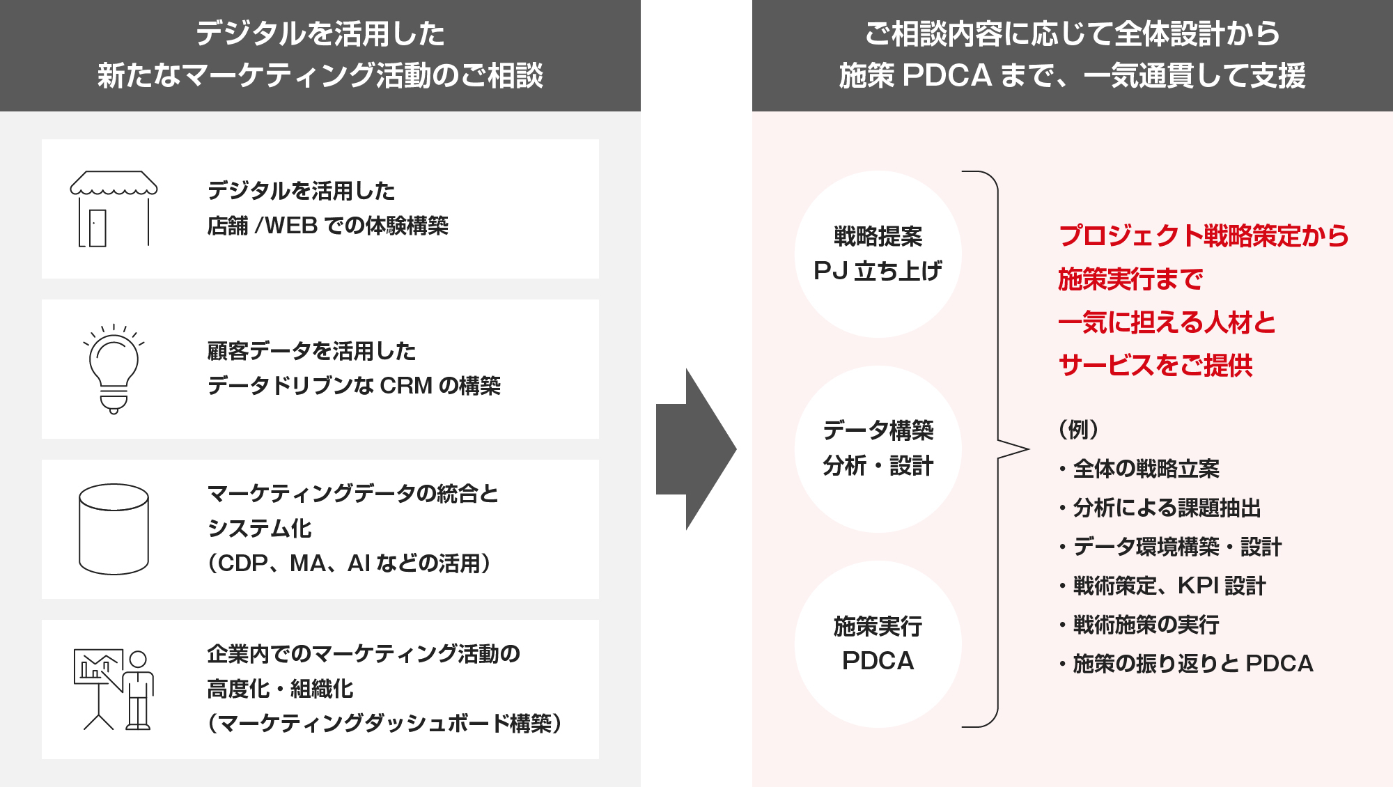 CXの向上を目的にデータ環境・EXを戦略から実行・内製化支援まで一気通貫でサポート