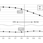 【東京都】令和8年度教育人口等推計（速報値）の概要について（東京都公立小学校児童数・公立中学校生徒数の推計）