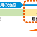 【東京都】不妊治療費助成事業　申請受付開始について