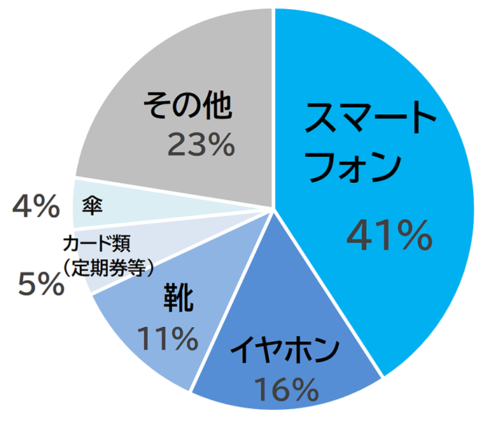 円グラフの画像