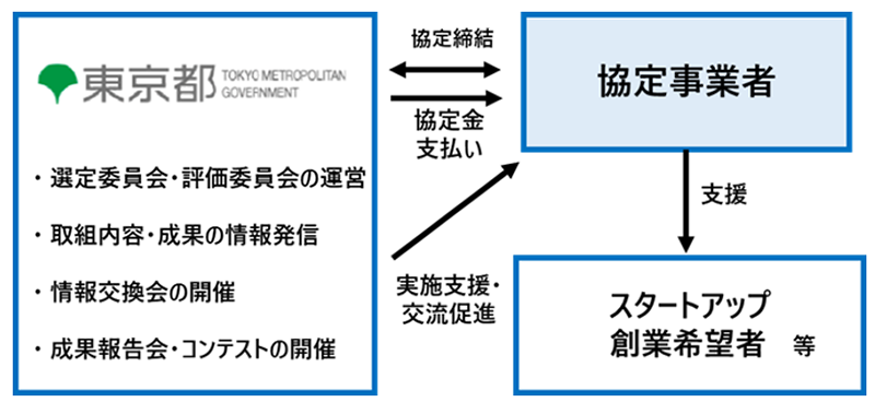 事業概要の画像