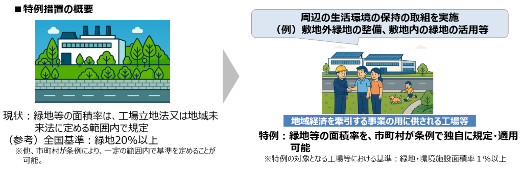 特例措置の概要