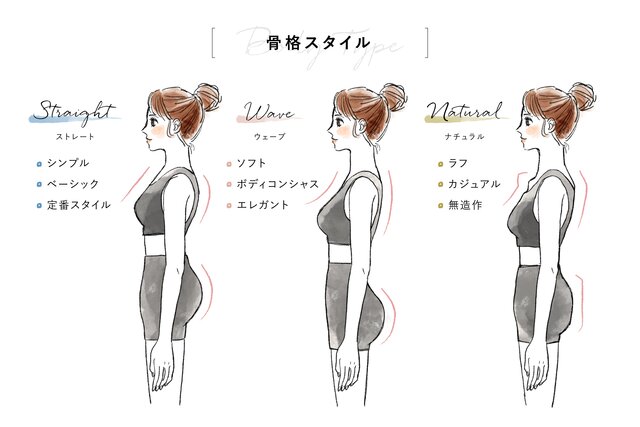 骨格診断 で選ぶワンピース 細見えする一着をプレミアム アウトレットで見つけよう Premium Outlets Times