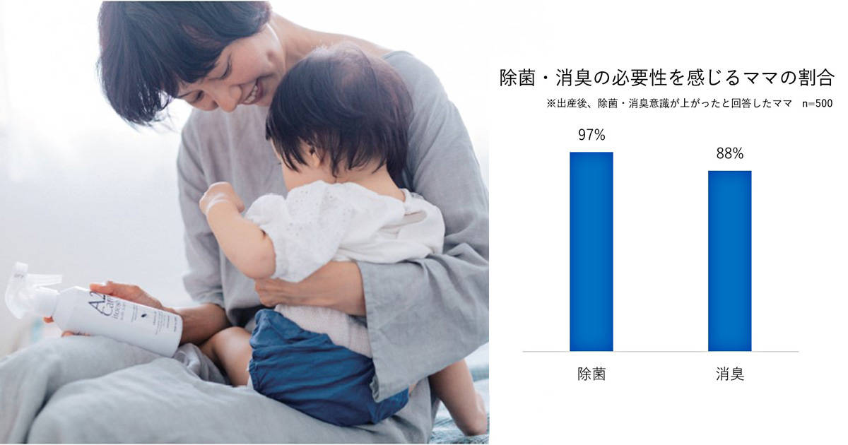 出産後のママが家で除菌・消臭したいと感じる場所は?除菌・消臭ジレンマを解消するアイテムはこれ!