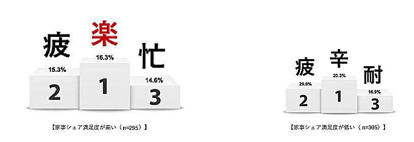 家事シェア,イメージ