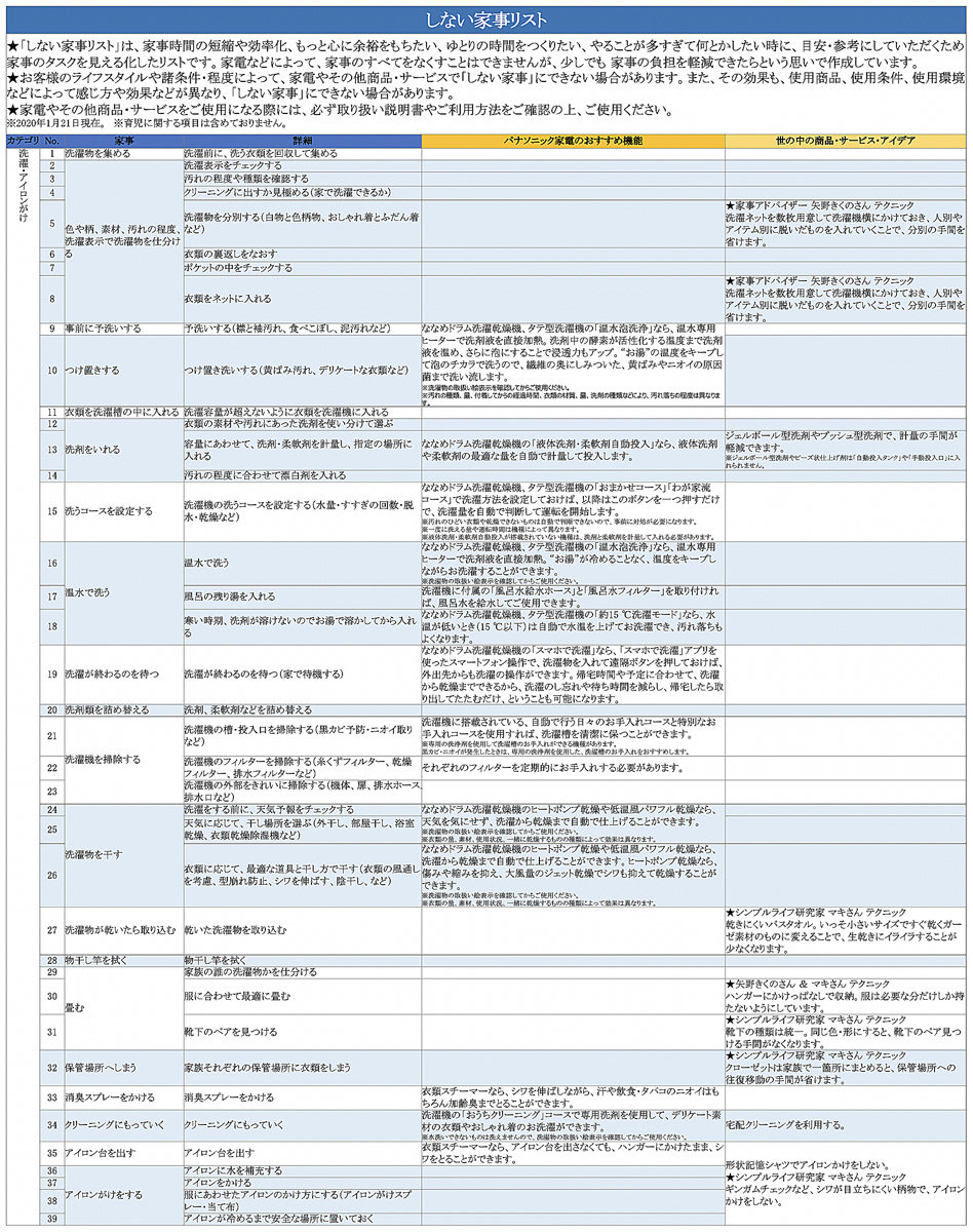 共働き夫婦,しない家事
