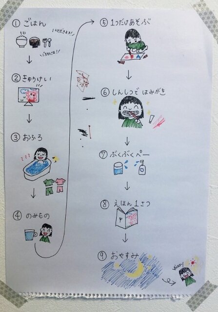 寝かしつけ,ルーティーンチャート