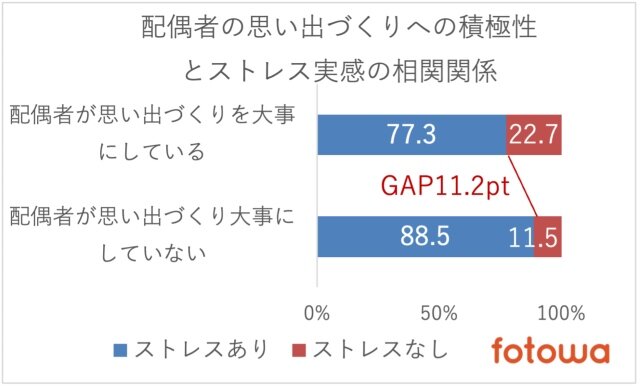 ストレス解消,家族の思い出づくり