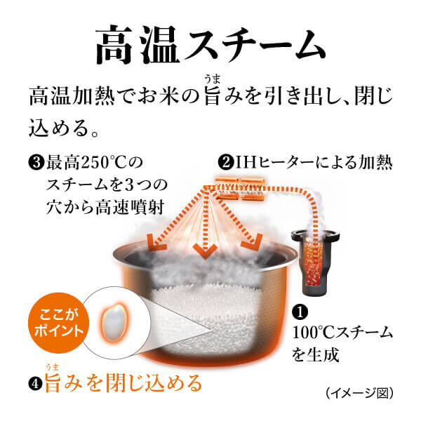 パナソニック炊飯器　高温スチーム機能について