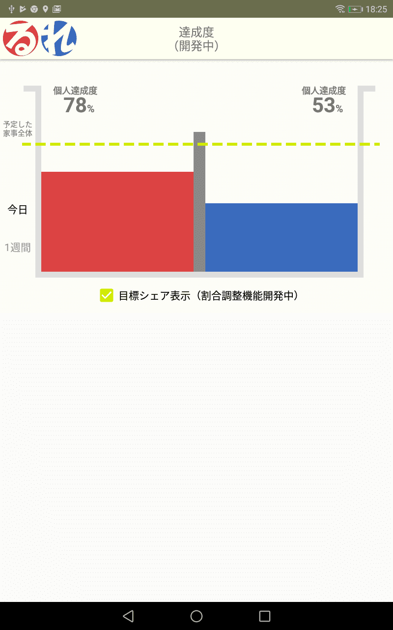 目標シェア率のグラフを表示した画面