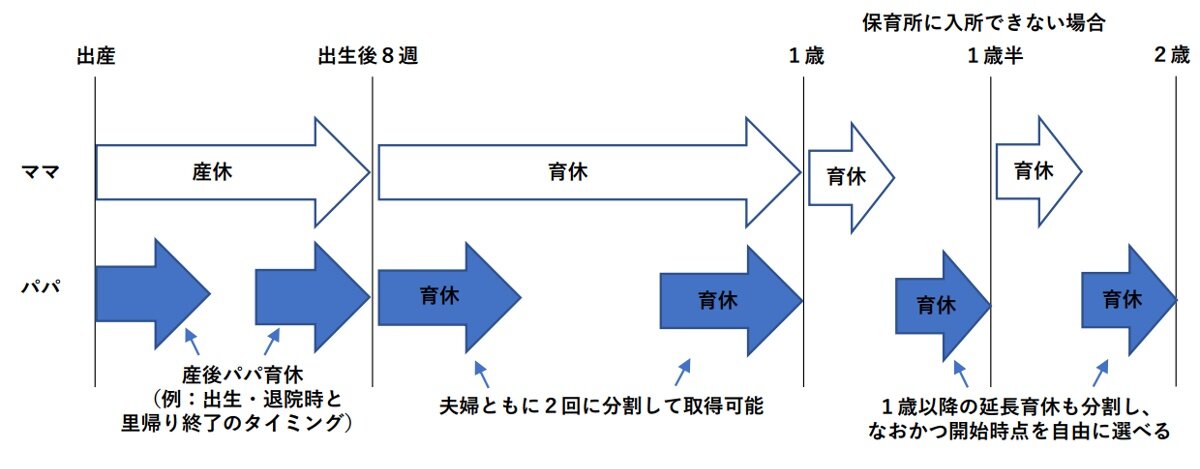 改正育児・介護休業法,育休取得イメージ