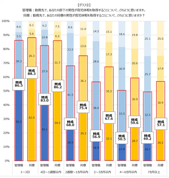 男性の育休,管理職の意識