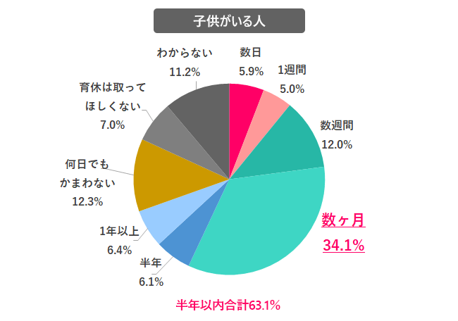 男性の育休,収入減