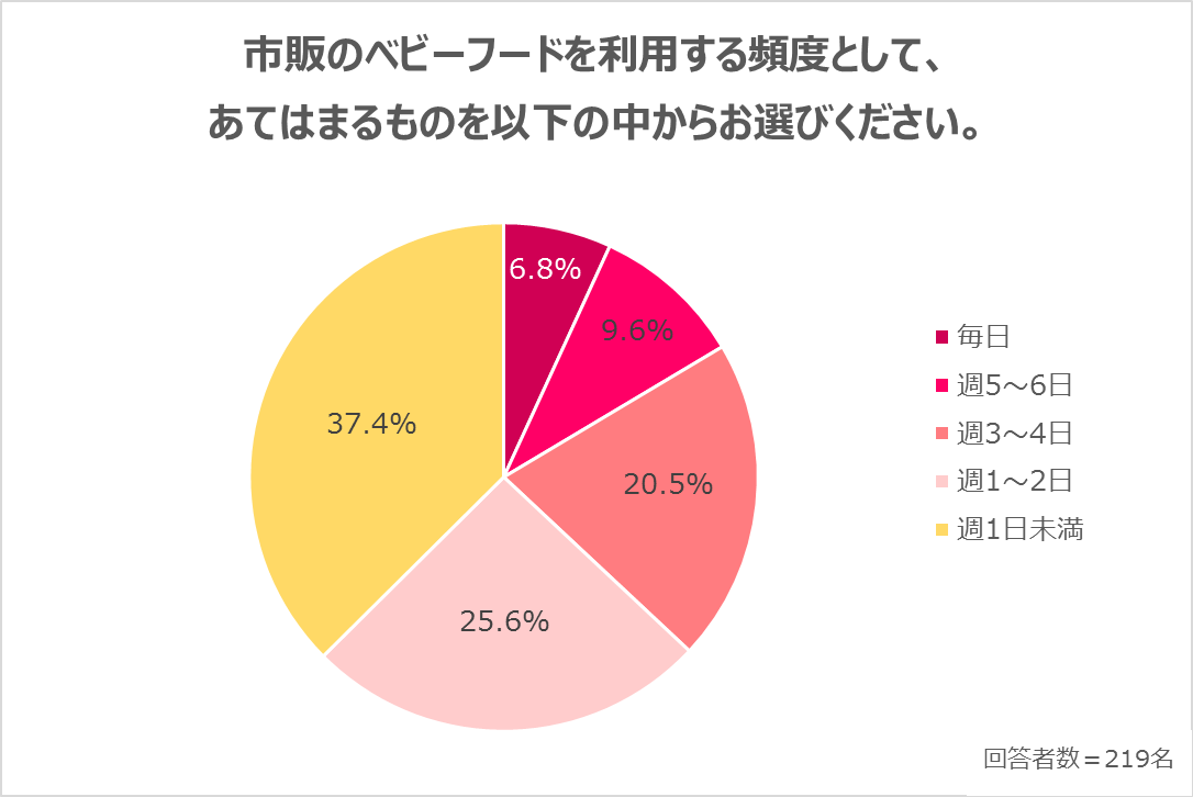 赤ちゃんとのお出かけでよくある悩みとは レパートリー豊富 栄養バランスの取れたベビーフードで外食のお困りを解決 家men オトコたちの家事を楽しく 毎日を楽しく パパ応援webメディア