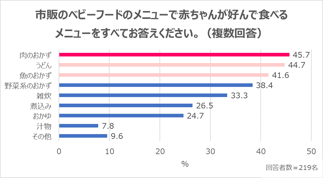 赤ちゃんとのお出かけでよくある悩みとは レパートリー豊富 栄養バランスの取れたベビーフードで外食のお困りを解決 家men オトコたちの家事を楽しく 毎日を楽しく パパ応援webメディア