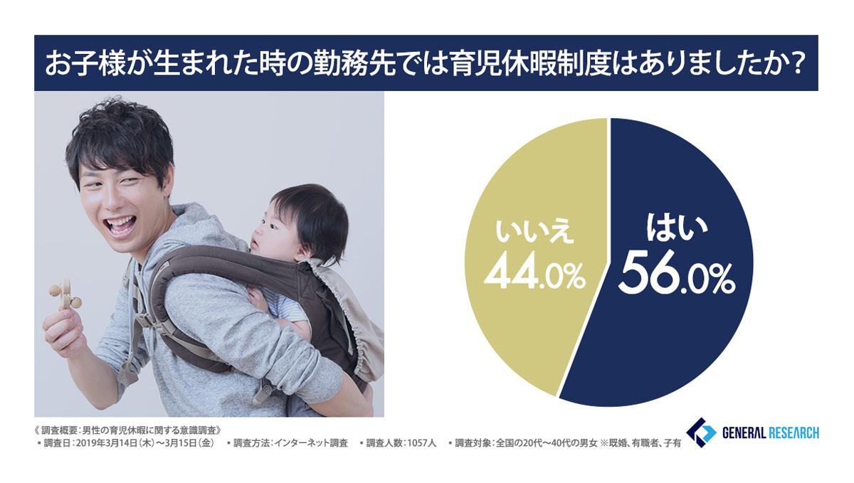 育休,男性,調査,家men