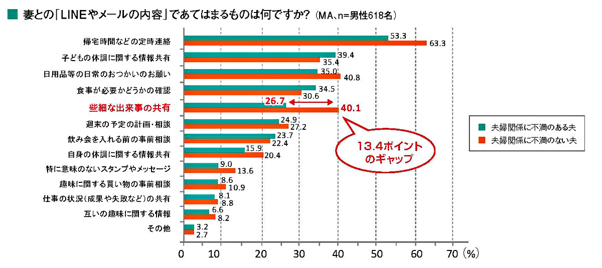 妻との関係みらい予測診断,夫婦円満,夫婦修復,コツ,家men