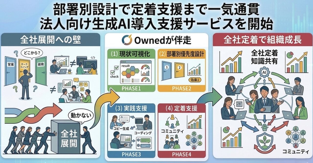 Owned｜部署別設計で定着支援まで行う法人向けAI導入支援サービスを開始