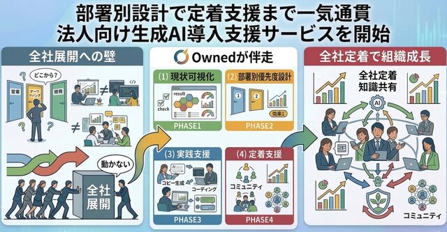Owned｜部署別設計で定着支援まで行う法人向けAI導入支援サービスを開始