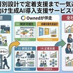 Owned｜部署別設計で定着支援まで行う法人向けAI導入支援サービスを開始