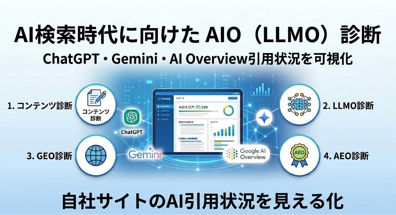 Owned株式会社、AI検索時代に向けた「AIO（LLMO）診断」を先着30社限定で提供開始