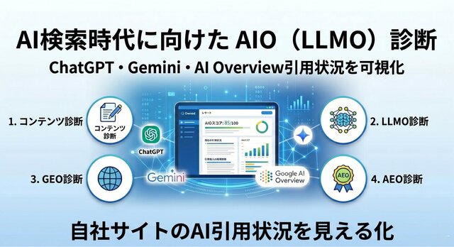 Owned株式会社、AI検索時代に向けた「AIO（LLMO）診断」を先着30社限定で提供開始