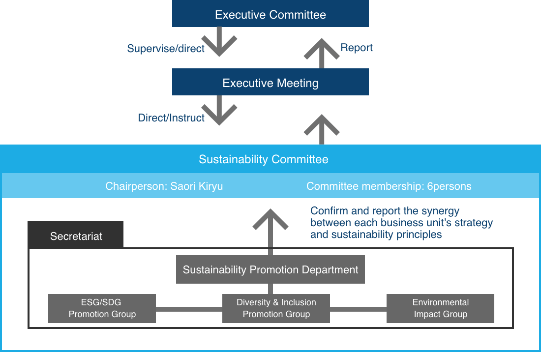 Sustainability Committee Overview