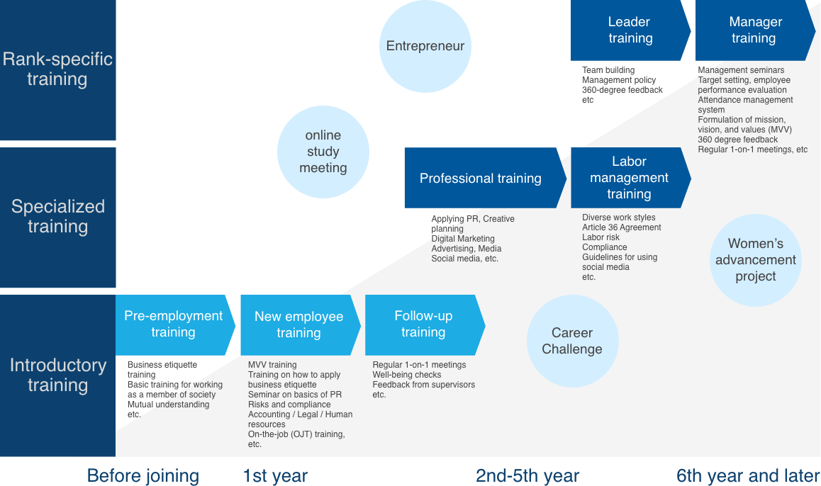 program graph