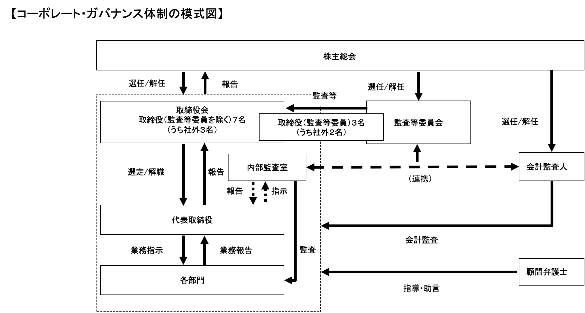 会計監査人