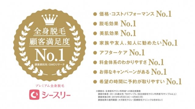 2019年顧客満足度総合No.1の他全9項目でNo.1を獲得!