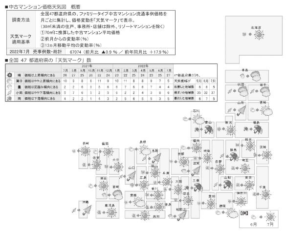 中古マンション価格天気図(7月)