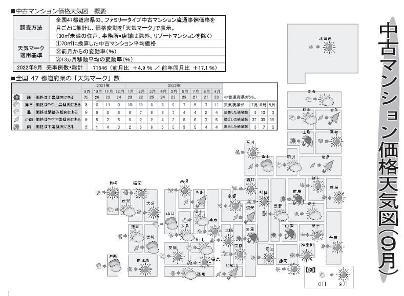 中古マンション価格天気図(9月)