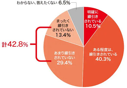 「カスハラ」の線引きに課題/経営層と現場、認識に開き/シンカ