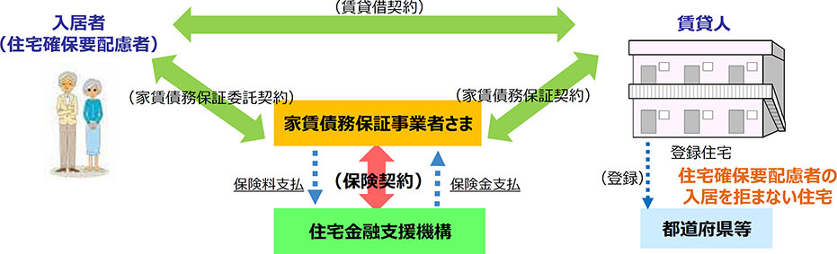 日管協、家賃債務保証要点を解説、住宅セーフティネット法など１０月、一部改正で