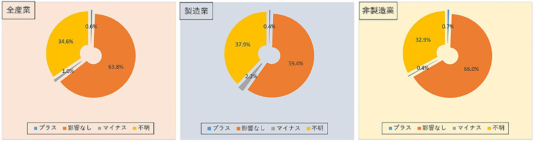 機械設備投資に積極姿勢/建設物価調査会6月レポート/米国関税、影響は限定的