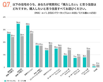 ジェクトワンが実態調査、空き家トラブル「4人に1人」が経験、「管理頻度」低く、近隣との摩擦も