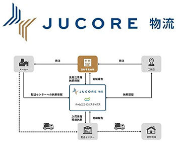 建築現場の配送効率化、住友林業G、首都圏に続き関西でも