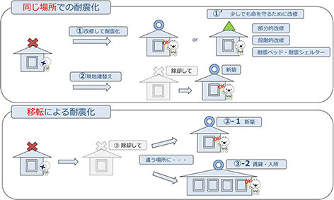 防災・耐震・免震特集/耐震改修・免震構造に効果/能登半島地震での建物被害調査から