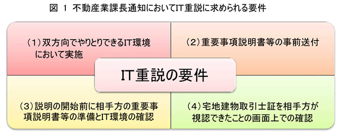 重要事項説明の留意事項と具体的な書き方（１０）／柴田龍太郎弁護士が説く［１４１］