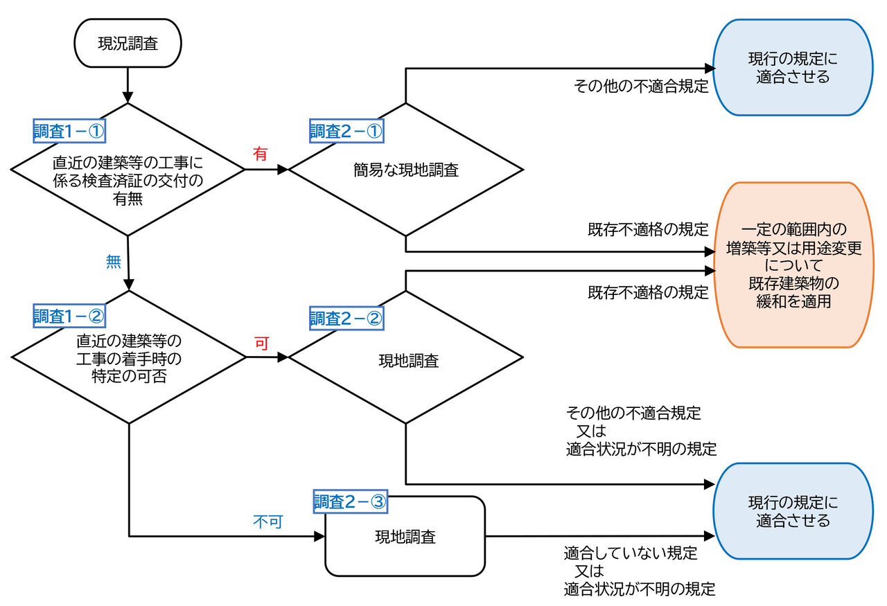 国交省が改正建築基準法でリフォーム事業者向け説明会/住宅ストック活用を推進/既存不適格の緩和措置など