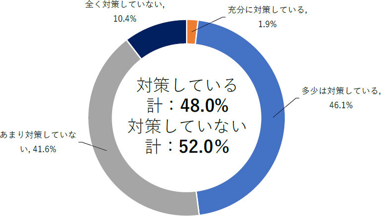 ＵＲが防災ガイドブック／日常的にできる備えを