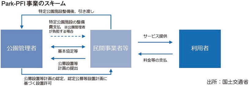 M&A過去最多更新/不動産事業の取り組み事例を紹介/みずほ信託