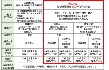 住金機構/家賃債務保証保険を拡充/割合9割、原状回復も対象