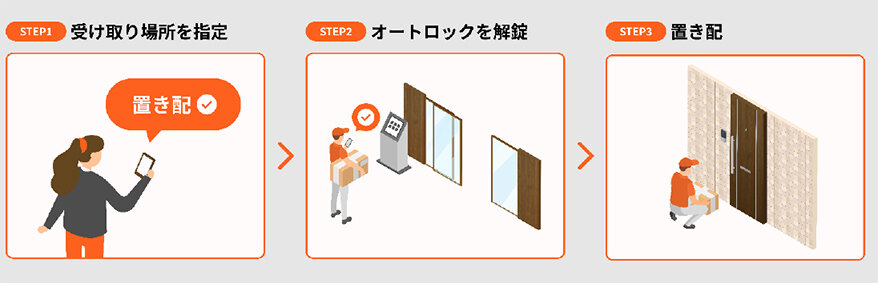 既存マンションへ「置き配」/大京アス・穴吹コミュ、端末10月から順次設置