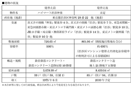 明和地所、神泉町マンション建て替え事業／容積率プラス１９３％／渋谷区で初の特例タワマン開発へ
