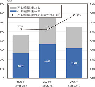 大手～中小鉄道が沿線で／回転型ビジネスを推進／みずほ信託