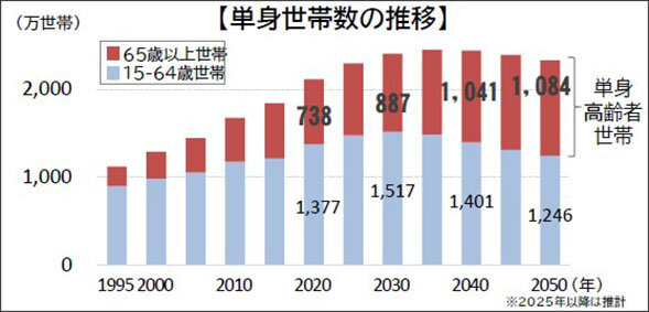 賃貸管理ビジネス特集／改正住宅セーフティネット法が促す家賃債務保証の「深化」