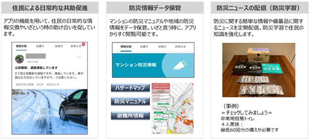 賃貸管理ビジネス特集／人材確保と適正化のバランス課題に／高度化・複雑化する管理業